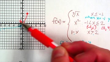College Algebra:  Graphing a piecewise function
