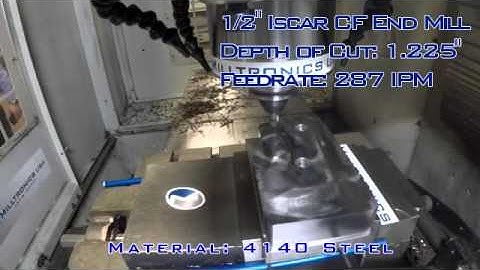 High Efficiency Milling