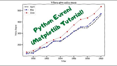 Matplotlib ile Veri Görselleştirme (Data Visulation with Matplotlib) - Part 1