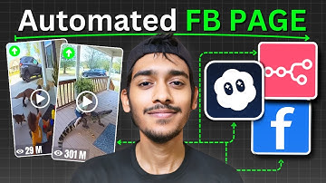 This AI System Uploads Facebook Reels Hourly (n8n NO CODE automation tutorial)