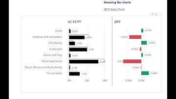IBCS Style bar chart using small multiples in Power BI