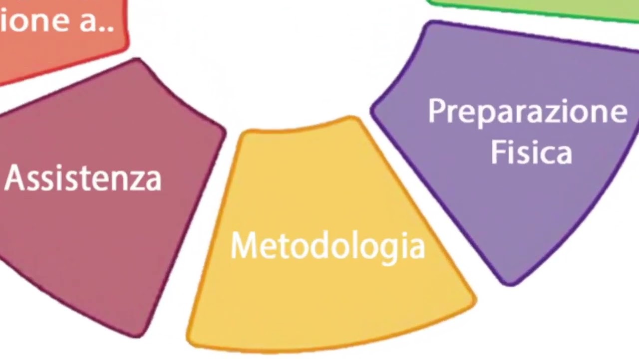 CeDiR - Formazione Quadri Tecnici FGI - Parallele asimmetriche - 