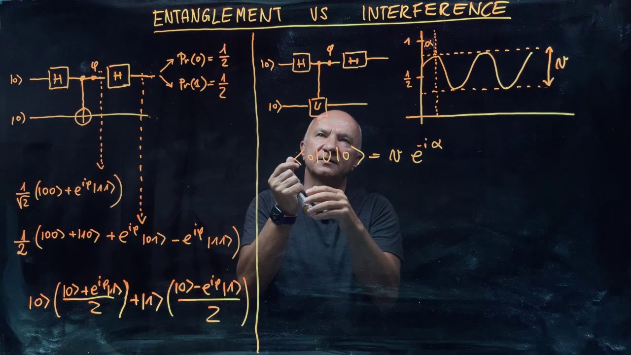 IQIS Lecture 3.8 — Entanglement, interference, and visibility