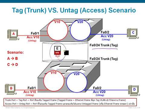 CCNA KoChaiwat Vol 16-2 VLAN, Native VLAN, Trunk (Tag) port and Access (Untag) port