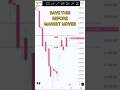 XAUUSD MONDAY | Day 55/365