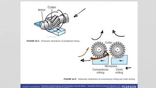ch 24 Manufacturing Processes