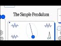 The Simple Pendulum 