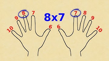 🤯Cómo MULTIPLICAR con LOS DEDOS🤞| TRUCAZO para NUNCA olvidar las TABLAS de MULTIPLICAR