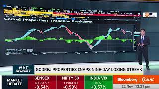 Hot Money: 22 November 2019