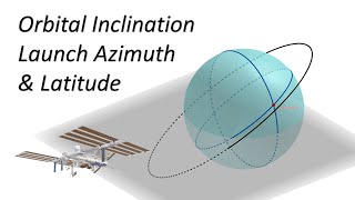 Orbit Inclination, Launch Azimuth and Latitude