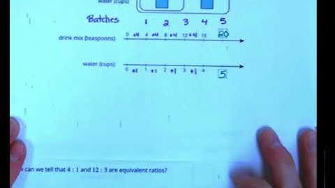 Introducing Double Number Lines (Lesson 2.6)