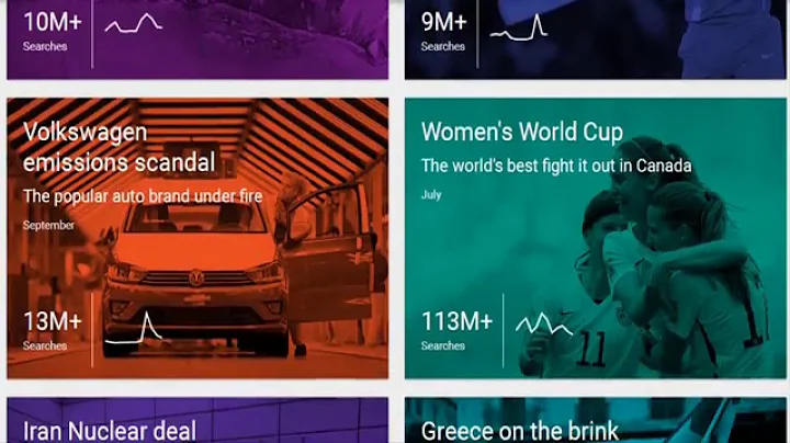 2015 Trending Topics  | Google's Year in Search 2015 - Most Searched Words in 2015