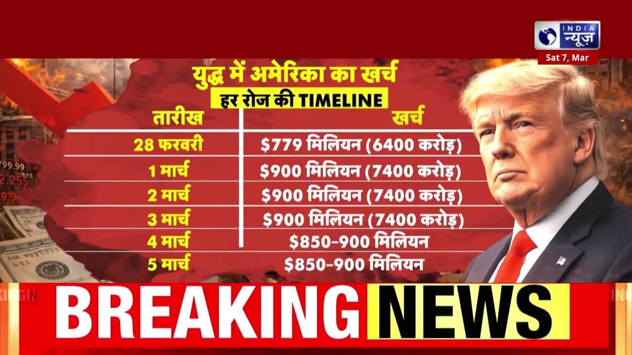 Trump-Netanyahu की चाल से दुनिया में हलचल! तेल और ट्रेड की जंग में रूस-चीन की एंट्री? | Breaking