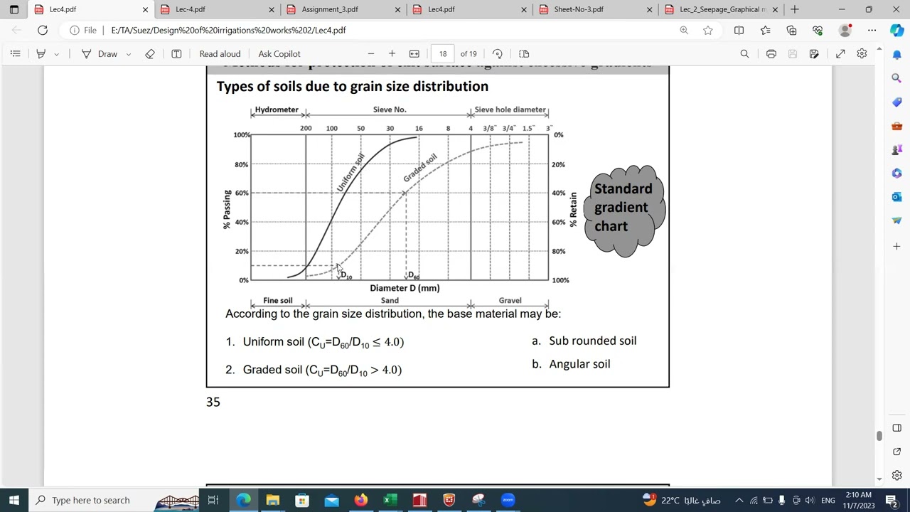 Design of Irrigation structures 2-Factor of safety