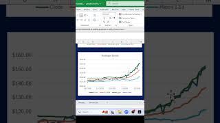 Exxon Mobile (XOM, Charts, Forecast, Dividends)  #stockmarket #trading #stockforecast