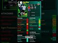 Issa Diop POTW May 28, 2026#shorts#efootball26mobile#potw
