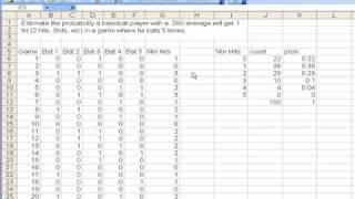 Binomial distributions