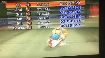 [Former PR] CTR N. Gin Labs (Glitch) - 1:32.221
