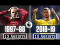 Premier League Player With The Most Assists EVERY Season (1992-2020)