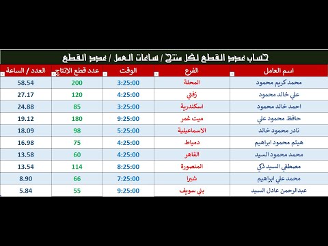 حساب عدد القطع لكل ساعة للعامل مع الفرز