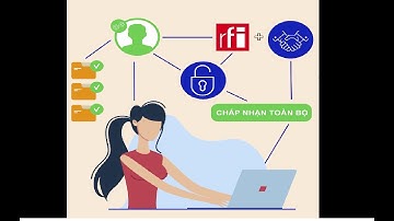 Chấp nhận hay từ chối cookie khi truy cập vào trang RFI Tiếng Việt • RFI