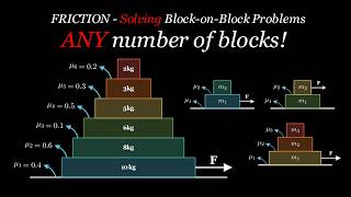 Block on Block friction problems - The Ultimate Guide