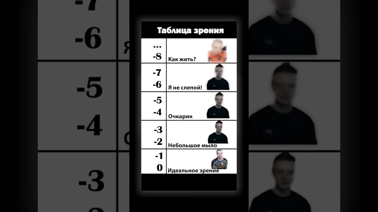 Таблица зрения | Мем 