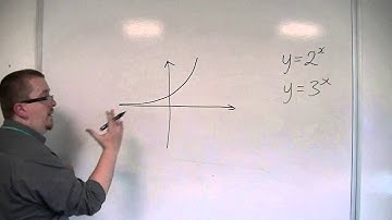 OCR MEI Core 3 1.01 Reintroducing Exponential Curves