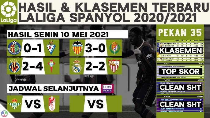 Hasil Liga Spanyol 21 Cadiz Vs Real Madrid Klasemen Terbaru Jadwal Laliga Youtube