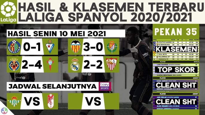 Hasil Liga Spanyol 21 Cadiz Vs Real Madrid Klasemen Terbaru Jadwal Laliga Youtube Hasil Liga Spanyol 21 Cadiz Vs Real Madrid Klasemen Terbaru Jadwal Laliga Youtube