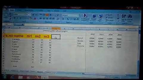 Typography and computer applications Class XII
