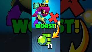 The Worst Timing By Random Bs