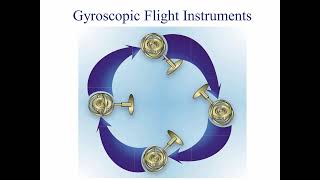 Private Pilot Tutorial 7  Flight Instruments Part 2 of 3