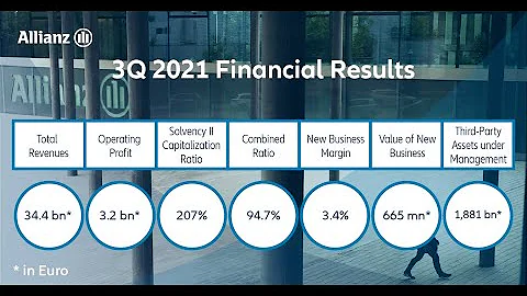Allianz Financial Results 3Q 2021: Highlights