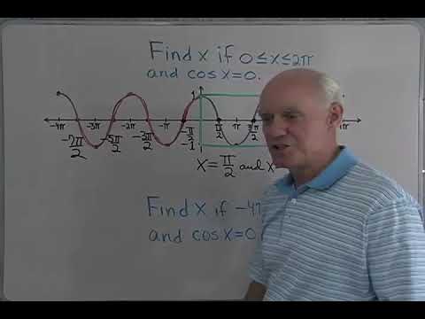 Video: Hva er de 6 grunnleggende grafene?