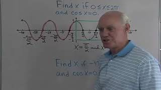 Trig Help: Graphing 1 - The Six Basic Graphs