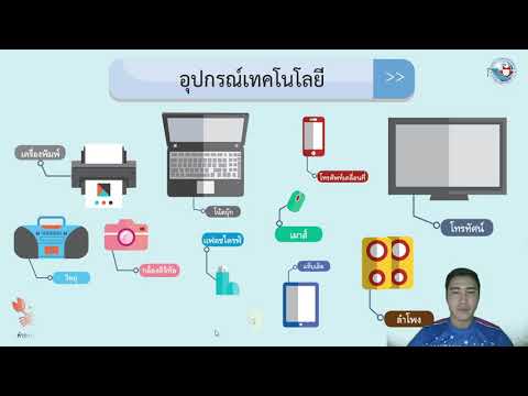 วิทยาการคำนวณ ป.1 การใช้อุปกรณ์เทคโนโลยี