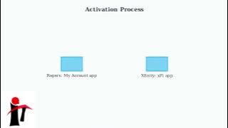 How to Connect a Rogers Xfinity Modem – Hookup, Activate & Internet Setup