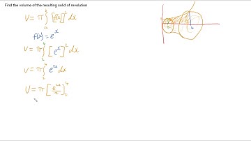 Volume of Solid of Revolution - Rotating about the x-axis