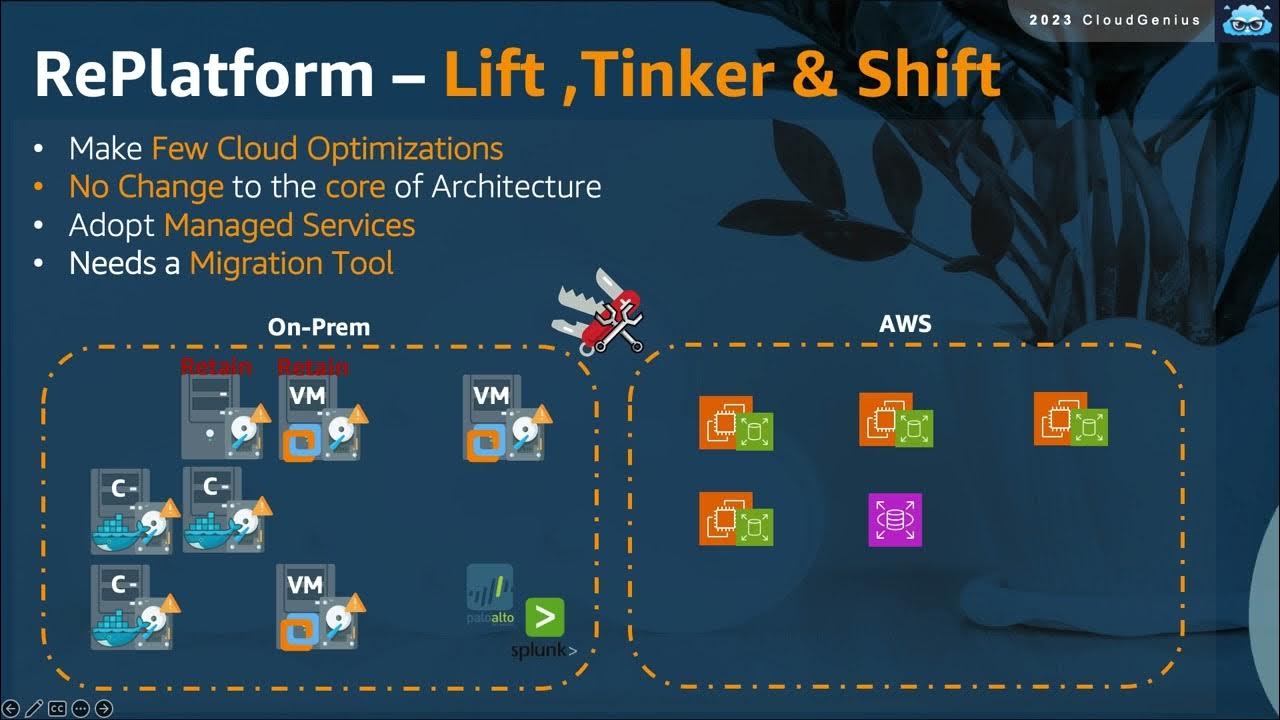 AWS-Cloud Practitioner Course- 056-Section 9- 7Rs of Migration, the ...