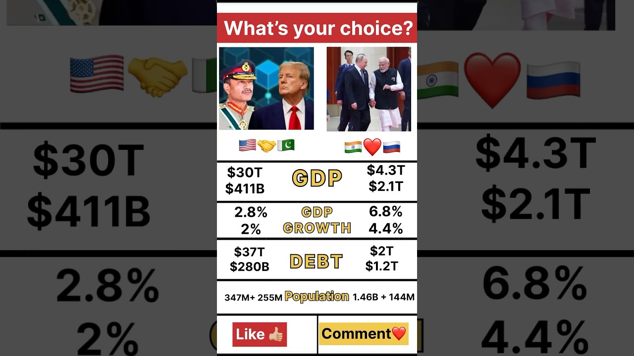 What's Your Choice? Like Comment 