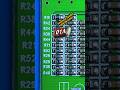 Explaining the Value of Precision SMD Resistors #PrescisionResistor #SMD #Values #Electronics