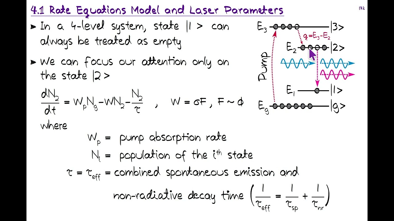 FYS.510 Laser physics 4.1 Rate Equations Model and Laser Parameters