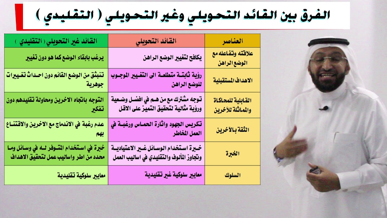 د. محمد العامري يتحدث عن الفرق بين القائد التحويلي وغير التحويلي ( التقليدي )