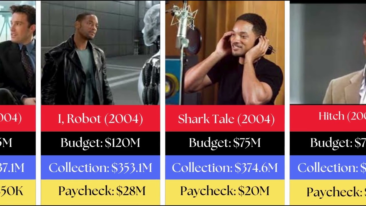 Will Smith Paycheck For Every Movie He Ever Made 💰🤑