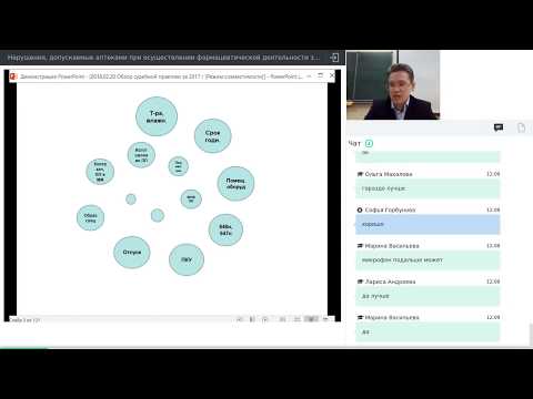 Нарушения, допускаемые аптеками (2017 год). Часть 1