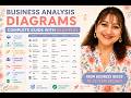 Business Analysis Artifact Explained | From Requirements to Deployment | Complete BA Diagram Guide