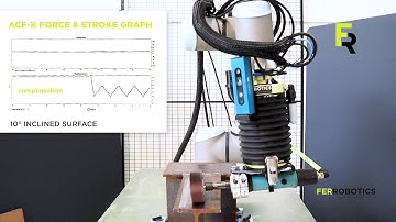 Tolerance compensation with force control, sanding with the ACF-Kit - Die Grinder by FerRobotics