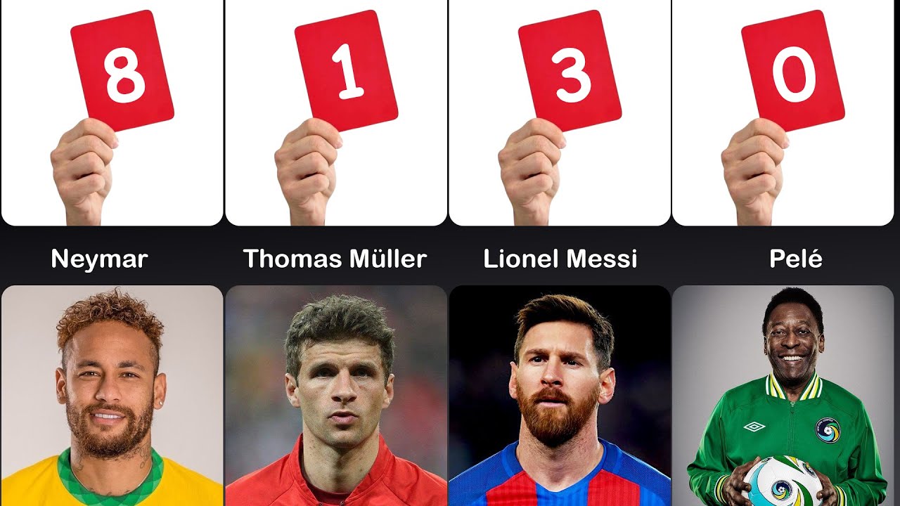 Number of Red Cards Of Famous Football Players