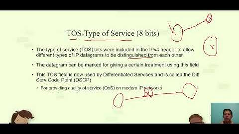 Network Layer (Lect-4): IPv4 Header Format